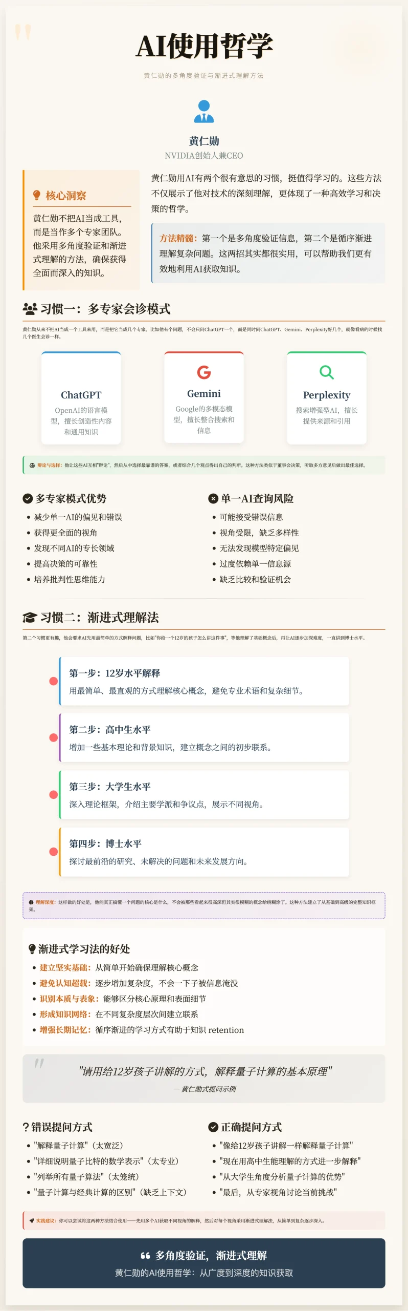 黄仁勋的AI使用哲学：从广度到深度的知识获取